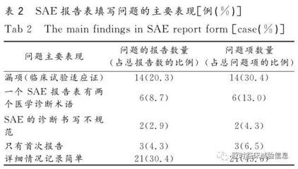 69例药物临床试验SAE报告存在问题及对策
