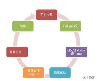 医药股淘金，缘何要押注CRO？——药物临床试验服务的投资逻辑