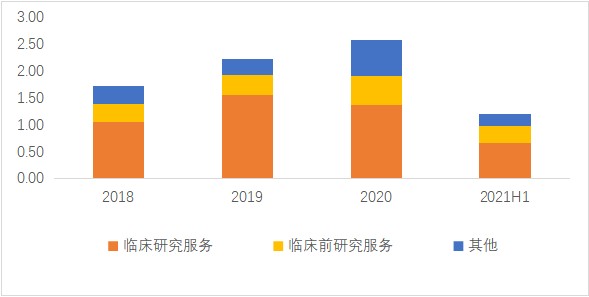 临床CRO产业链跟踪 泰格医药VS博济医药——订单与药物临床试验服务竞争力对比
